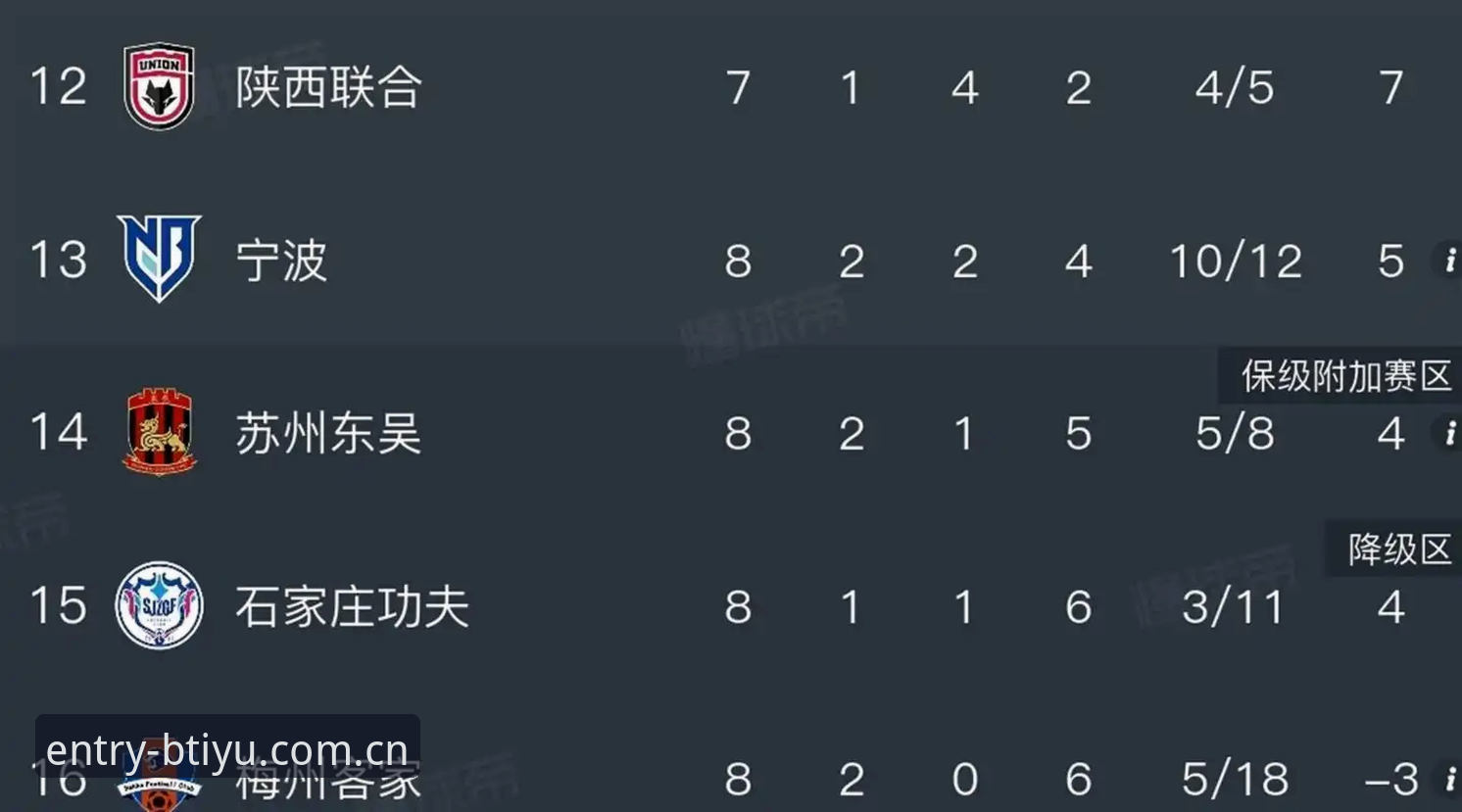 中国足协第三批禁足名单 vs. b体育安卓APP安全吗：如何从数据中解读足坛反腐风暴？